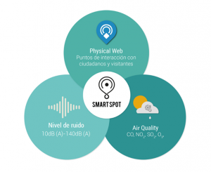 Smart Spot Features