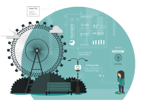 Homard IoT Platform Features