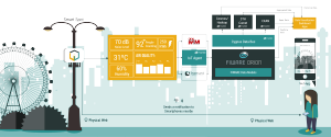 Diagram of integration of our Smart Spot with FIWARE infrastructure.