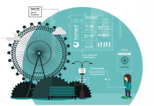 HOP Ubiquitous - Smart Spot Diagram