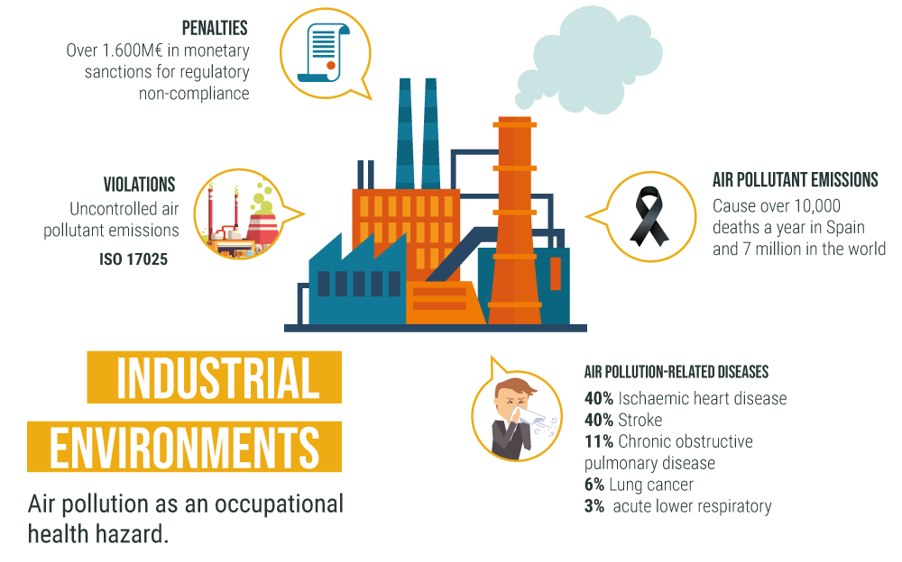 Industry 4.0 & Blockchain